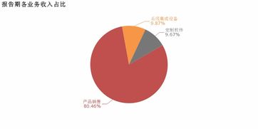 湘郵科技2018年軟件銷售業務剖析 增收不增利，毛利率下滑的成因與啟示